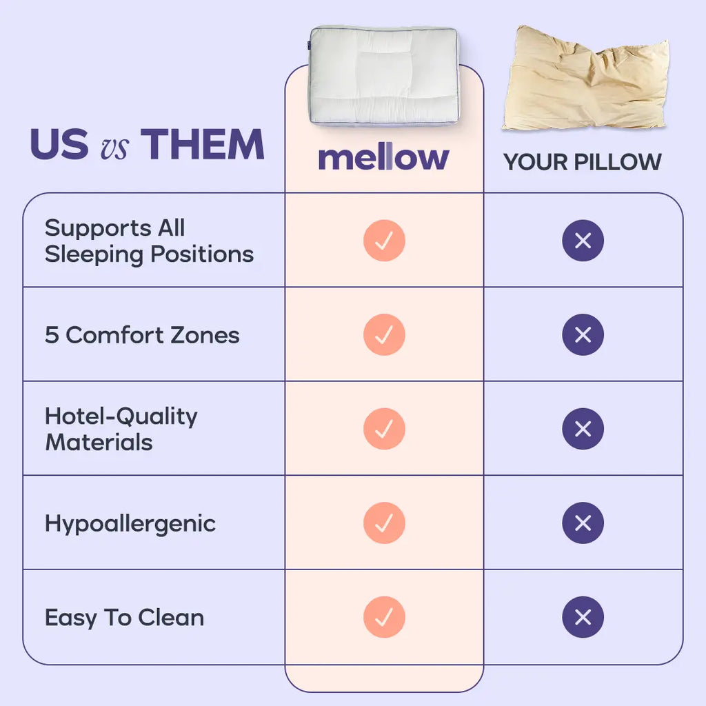 Mellow Sleep Adapt Pillow: Ergonomic Design with 5 Sleep Zones for All Sleep Positions and Luxurious Comfort
