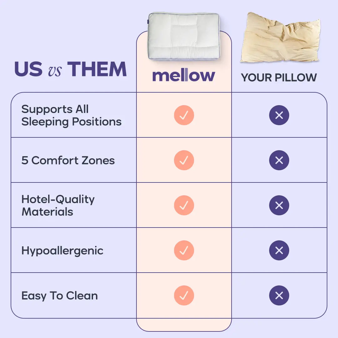 Mellow Sleep Adapt Pillow: Ergonomic Design with 5 Sleep Zones for All Sleep Positions and Luxurious Comfort