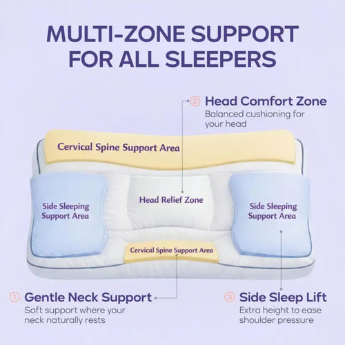 Mellow Sleep Adapt Pillow: Ergonomic Design with 5 Sleep Zones for All Sleep Positions and Luxurious Comfort